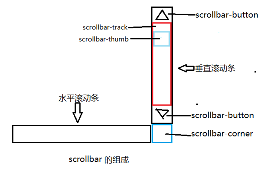 渭南市网站建设,渭南市外贸网站制作,渭南市外贸网站建设,渭南市网络公司,深圳网站建设教你如何自定义滚动条样式或者隐藏