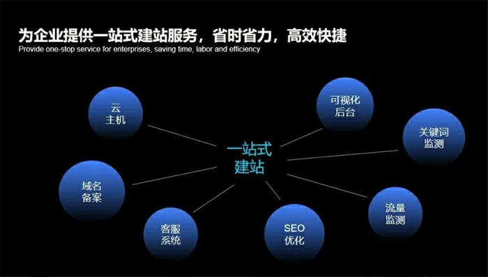 渭南市网站建设,渭南市外贸网站制作,渭南市外贸网站建设,渭南市网络公司,深圳网站建设安全问题有哪些？怎么解决？