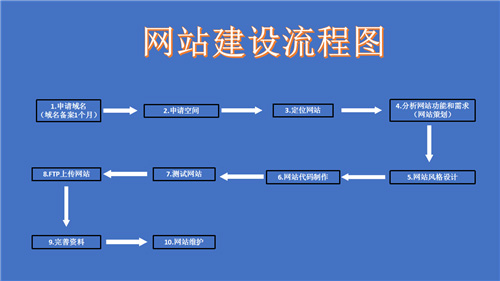 渭南市网站建设,渭南市外贸网站制作,渭南市外贸网站建设,渭南市网络公司,深圳网站建设的流程。